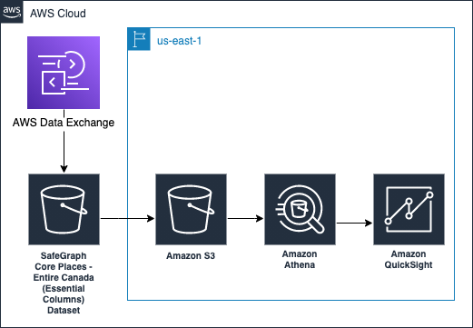 solution architecture diagram